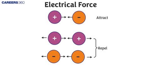 Electric Force Examples 的图像结果