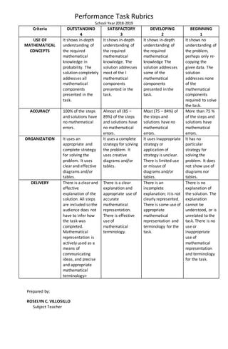 Image result for Rubric for Math Performance Task