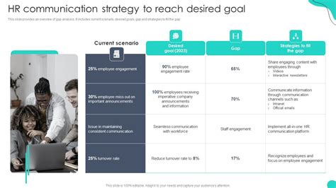 Image result for HR Communication Strategy Example