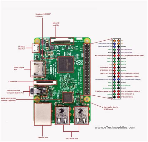 Image result for Raspberry Pi Zero Pin GPIO Layout
