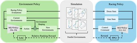 Image result for Environment API Pathing