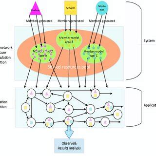 Evolution Simulation Process 的图像结果