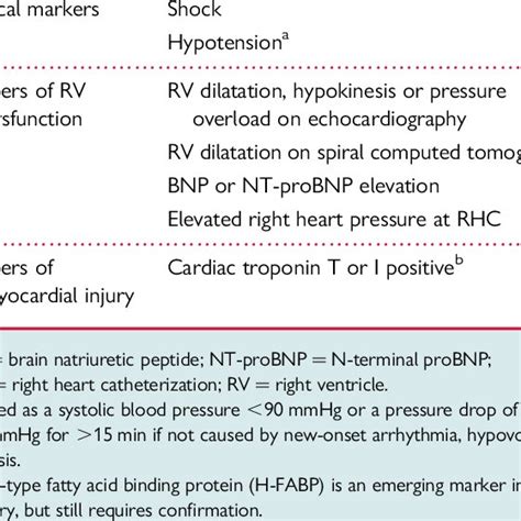 Image result for Wells Score