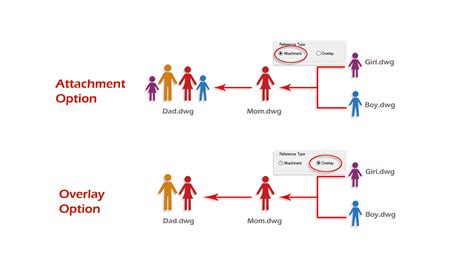 Cad Lisp and Tips: Tip : Difference between Attachment and Overlay in Xref