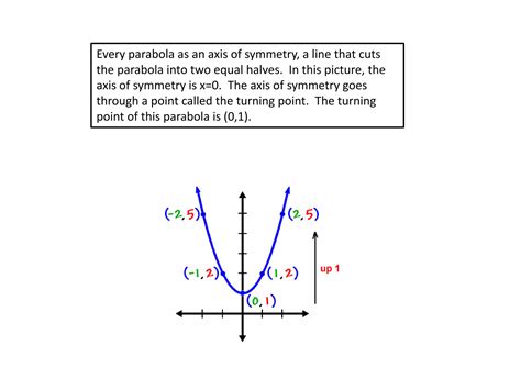 Graphing Parabolas Delta Math 的图像结果