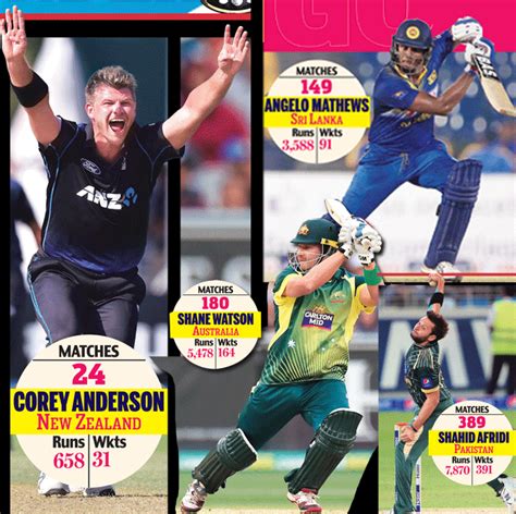 World Cup 2015: 9 impact players - India Today