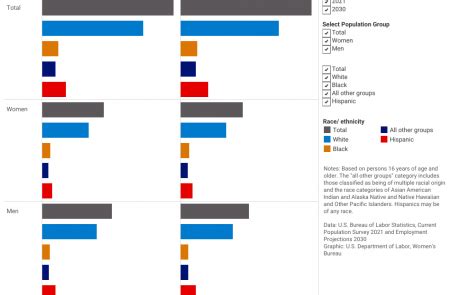 Annual Data | U.S. Department of Labor