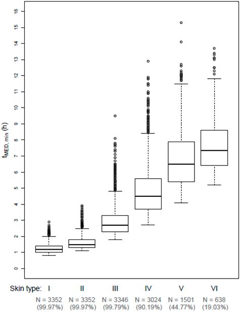 Public Health Messages Associated with Low UV Index Values Need ...