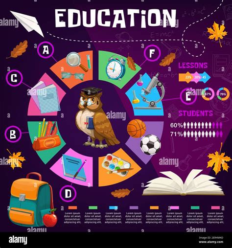 Image result for Education Graphics