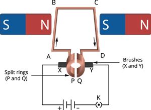 Electric motor — lesson. Science CBSE, Class 10.