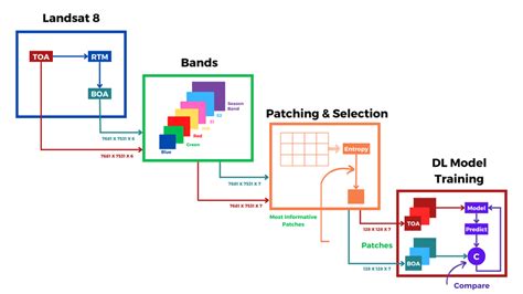 Block Model Approach Examples 的图像结果