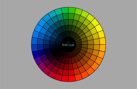 The Impact of Car Colour on Used Car Resale Value | Find My Car