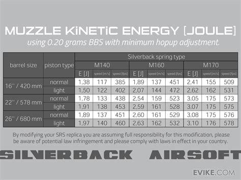 Image result for Airsoft Spring Guide Chart