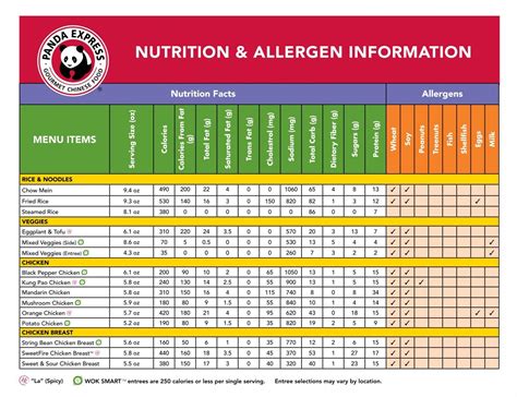 Panda Express Nutrition Facts Plate - Home Alqu