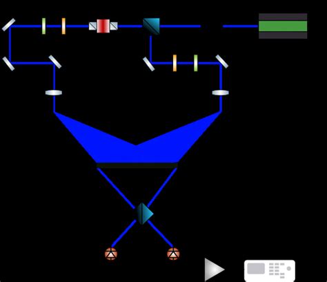 Image result for Interference Lithography