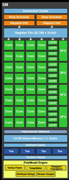 GPU Building Tutorial 的图像结果