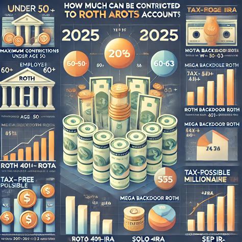 Сколько можно вложить в Roth? — Teletype