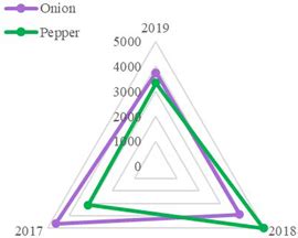 Integrating Socioeconomic Biophysical and Institutional Factors for ...