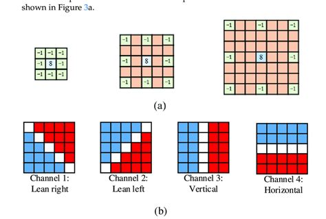 Image result for Diffracting Gradient