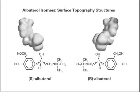 Levalbuterol in the Treatment of Patients With Asthma and Chronic ...