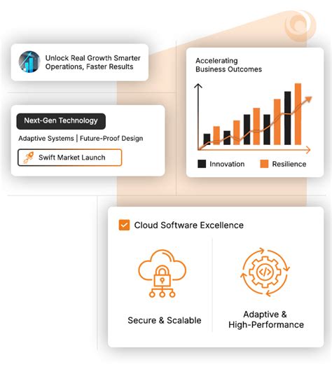 Popway Software | Top IT Company in Surat