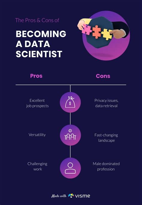 Image result for Science vs Technology Examples