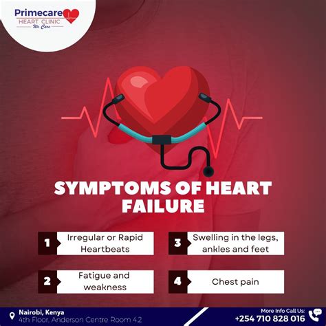 Congestive heart failure symptoms include: Shortness of breath. Waking up short of breath at ...