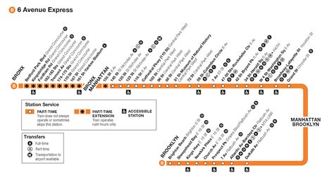 B Train Stops | NYC Metro B Train Schedule | MTA B Train
