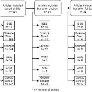 Image result for Process Review Worksheet