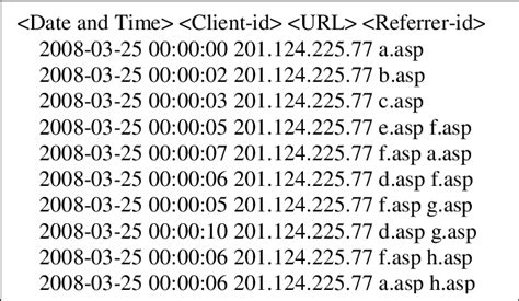 Image result for Server Log Files