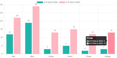 Image result for CSS/HTML JavaScript Project Horizontal Bar Chart