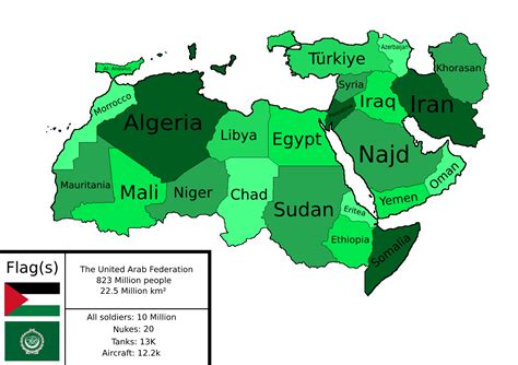 Arab States