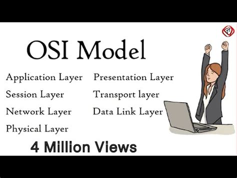 OSI Model Explained Video Lecture - IBPS PO Prelims and Mains ...