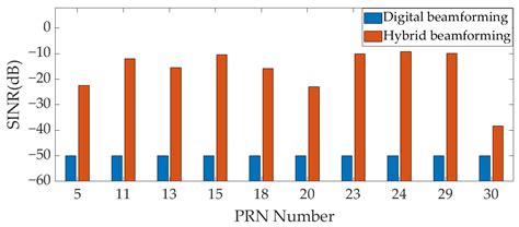 Robust Wideband Interference Suppression Method for GNSS Array Antenna ...