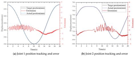 Development of a Six-Degree-of-Freedom Deep-Sea Water-Hydraulic Manipulator