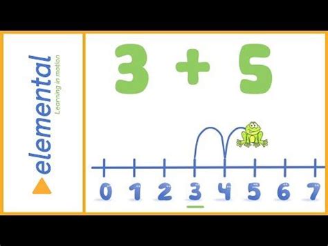 Image result for Adding Using a Num Ber Line First Grade