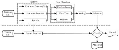 Feature-Fusion-Based Abnormal-Behavior-Detection Method in ...