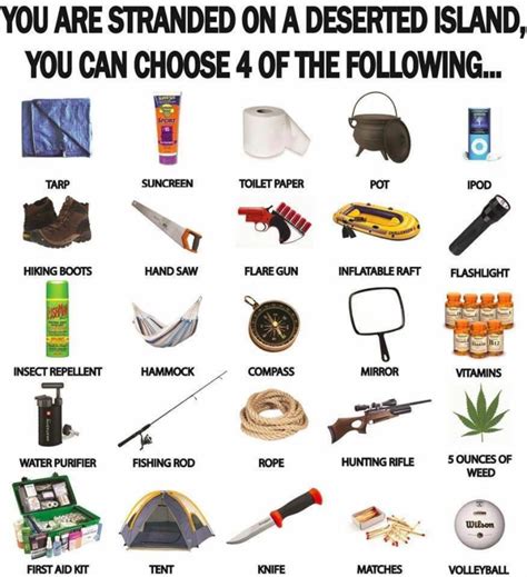 Image result for Prepper Meme