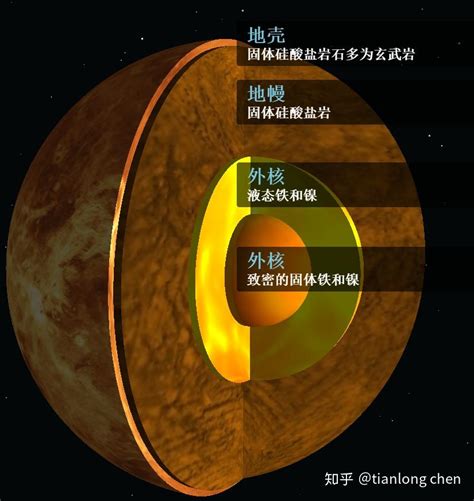 水星 的图像结果