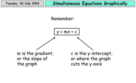 Image result for Simultaneous Equations Rules for Signs