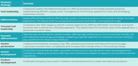 Business Strategy Sample 的图像结果