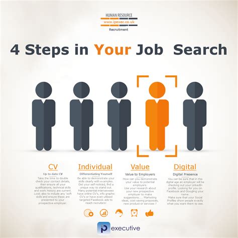 How to Do Job Search 的图像结果