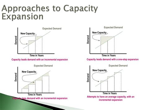 Image result for Capacity Short Form