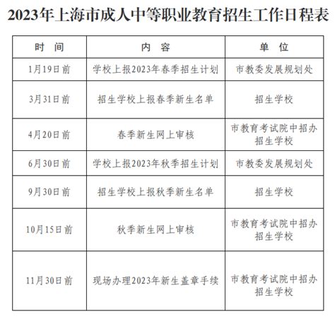 2023年上海成人中等职业教育招生时间安排-海题库职教网