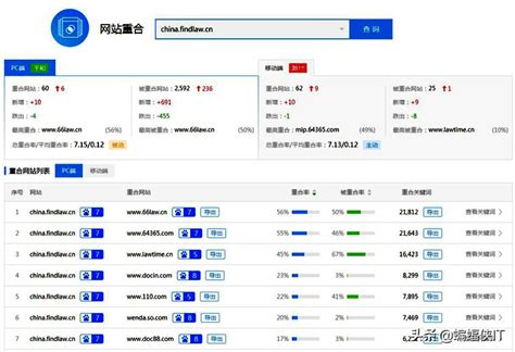 seo如何进行优化（seo竞争对手分析）-8848SEO