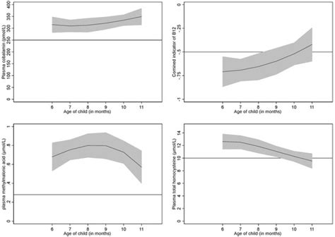 Nutrients | May 2018 - Browse Articles