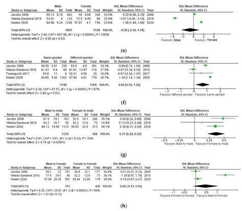 The Impact of Recipient Demographics on Outcomes from Living Donor ...