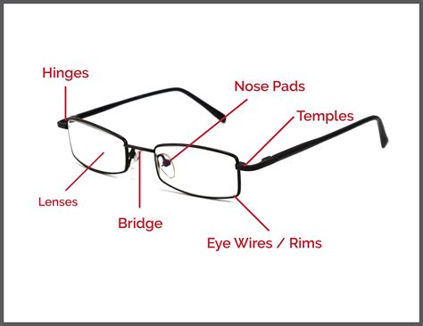 What Are The Parts Of Reading Glasses Called at Donald Shields blog