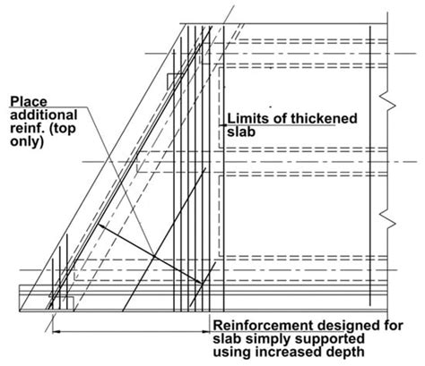 Structural Performance of Acute Corners on Skewed Bridge Decks Using ...