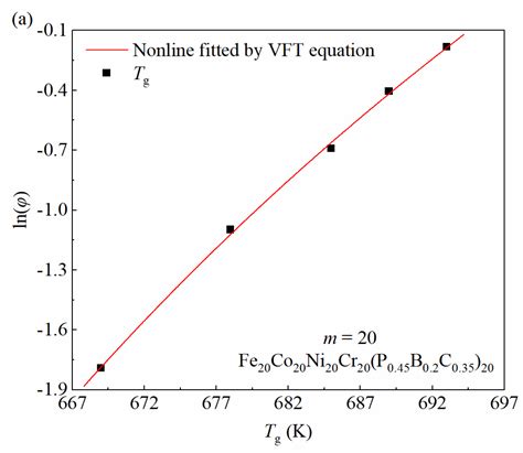 Tuning Non-Isothermal Crystallization Kinetics between Fe20Co20Ni20Cr20 ...